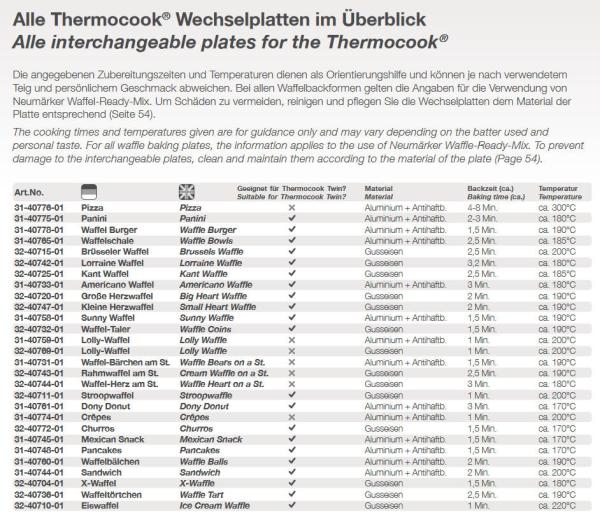 Neumärker Thermocook® 12-40801DT