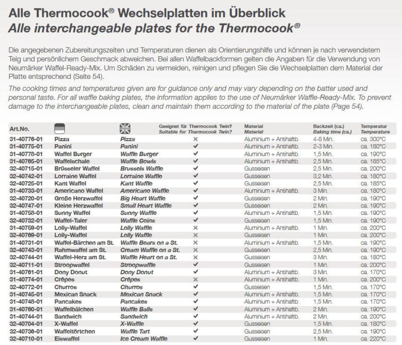 Neumärker Thermocook® 12-40801DT