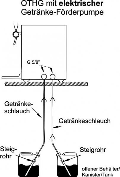 Selbach Heißes Fässchen II m. elektr. Förderpumpen Komplettpaket